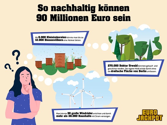 210526eurojackpot-nachhaltigkeit-final546