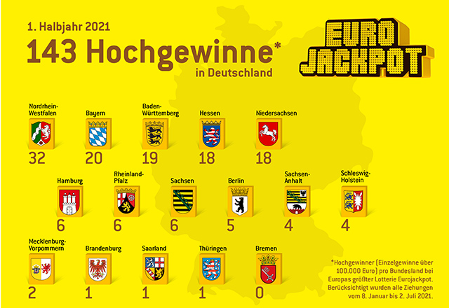 EJ_Halbjahr_DE_640x440 Hochgewinne Deutschland