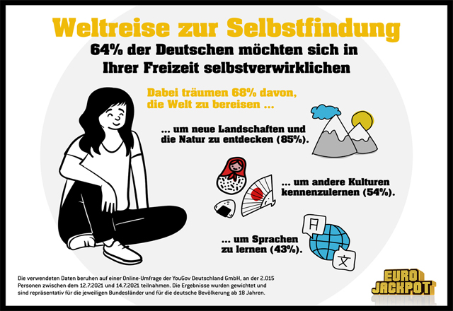 210811_Selbstverwirklichung_640x440 252 Hochgewinne Eurojakcpot 1. Halbjahr 2021