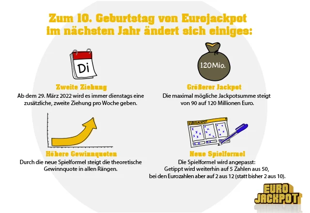 FAQ_Newsroom_640x440 252 Hochgewinne Eurojakcpot 1. Halbjahr 2021