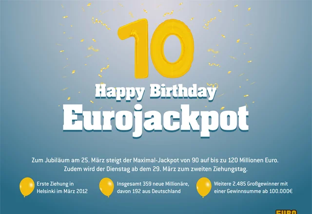220322Grafik 10 Jahre Eurojackpot640x440 252 Hochgewinne Eurojakcpot 1. Halbjahr 2021