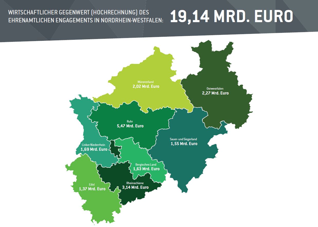Wert Ehrenamt _ Regionen Ehrenamtliches Engagement pro Region