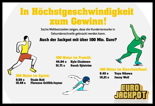 220713EJP-Teaser_Sekundenschnelle_640x440 252 Hochgewinne Eurojakcpot 1. Halbjahr 2021