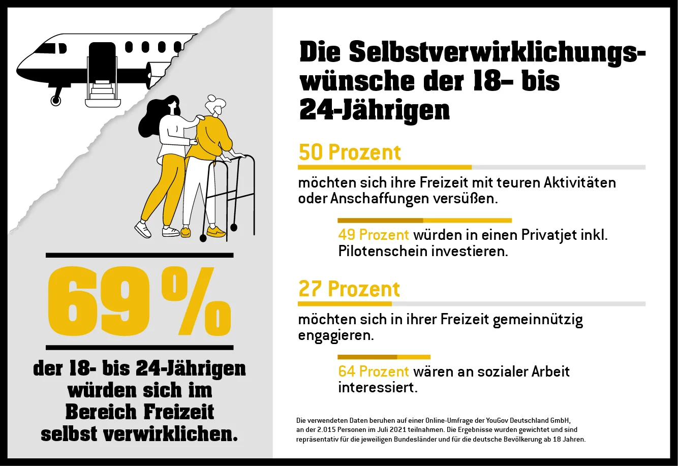 WLO-EJP-Grafik_Selbstverwirklichung_PM2_Newsroom_640x440 252 Hochgewinne Eurojakcpot 1. Halbjahr 2021