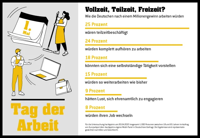 WLO-EJP-23013-Grafik-Tag-der-Arbeit_eurojackpot_Newsroom_640x440 252 Hochgewinne Eurojakcpot 1. Halbjahr 2021