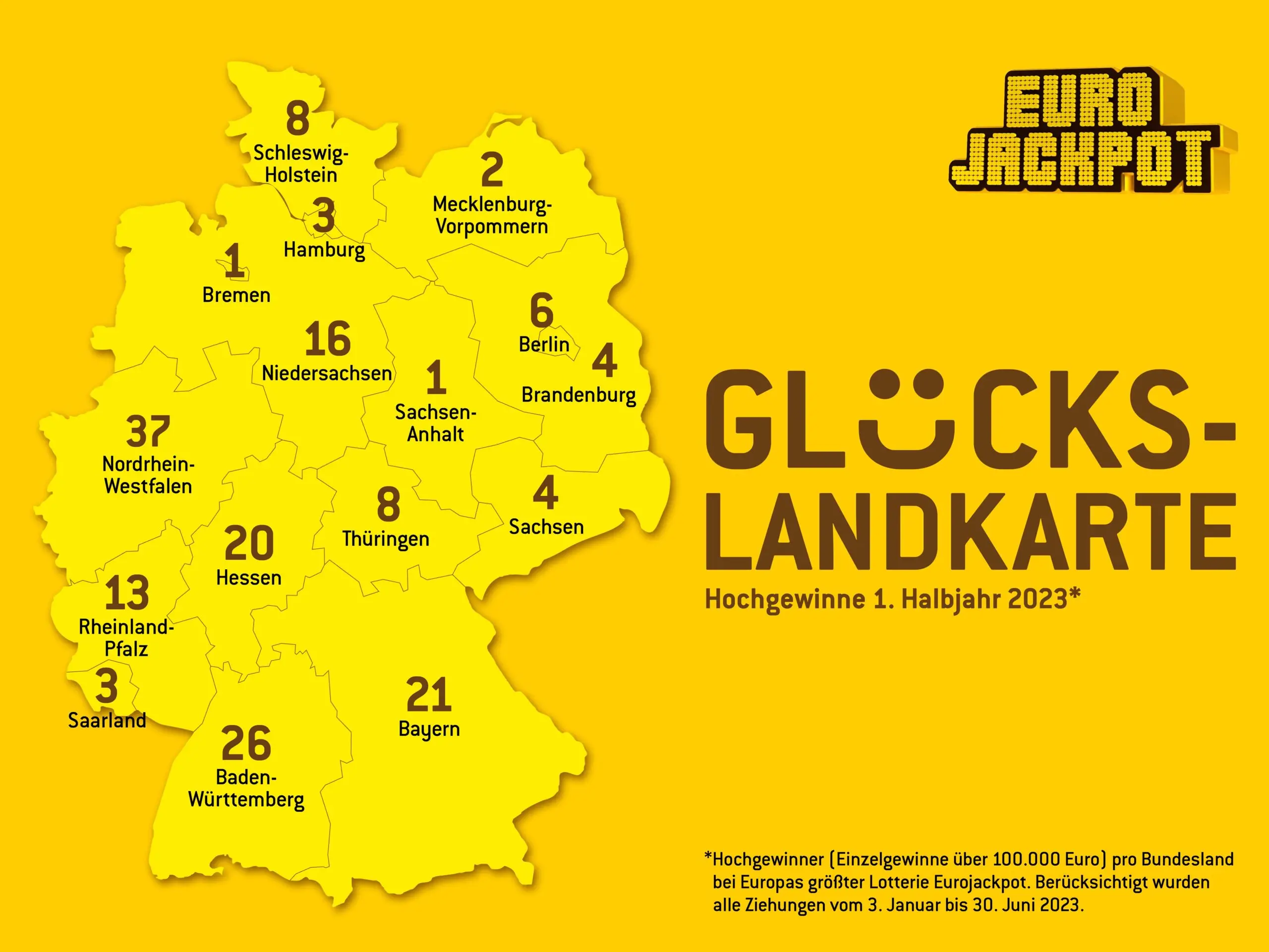 EJ_Halbjahr2023_DE-6000×4500 Hochgewinne Deutschland
