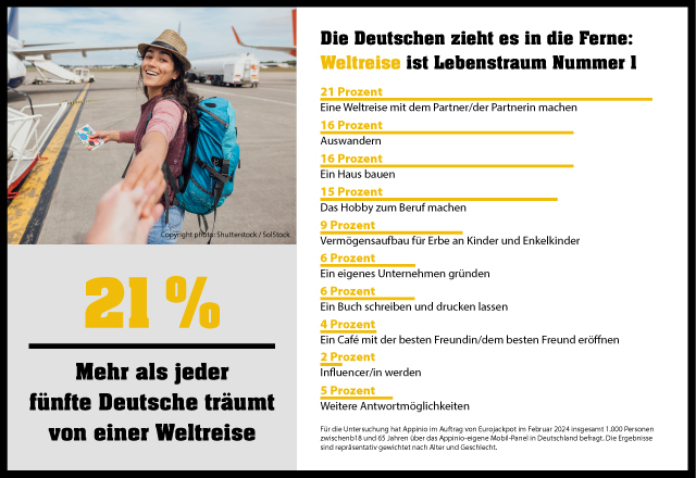 WLO-EJP-23013-Grafik-Lebenstraum_Newsroom_640x440 252 Hochgewinne Eurojakcpot 1. Halbjahr 2021